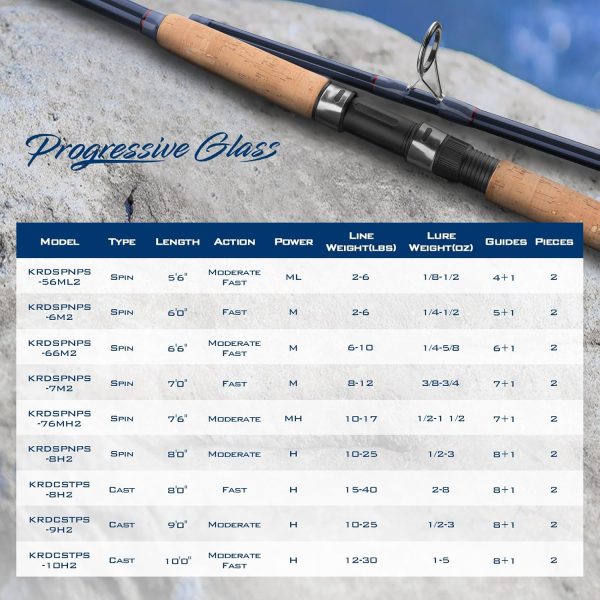 KastKing Progressive Glass Fishing Rods, Spinning & Casting Rods, Strong, 100% Phenolic Glass Blanks 2Pcs Pack from 5’6” to 10’, Stainless Steel Guide, Durable P-Cork Handles - Image 8